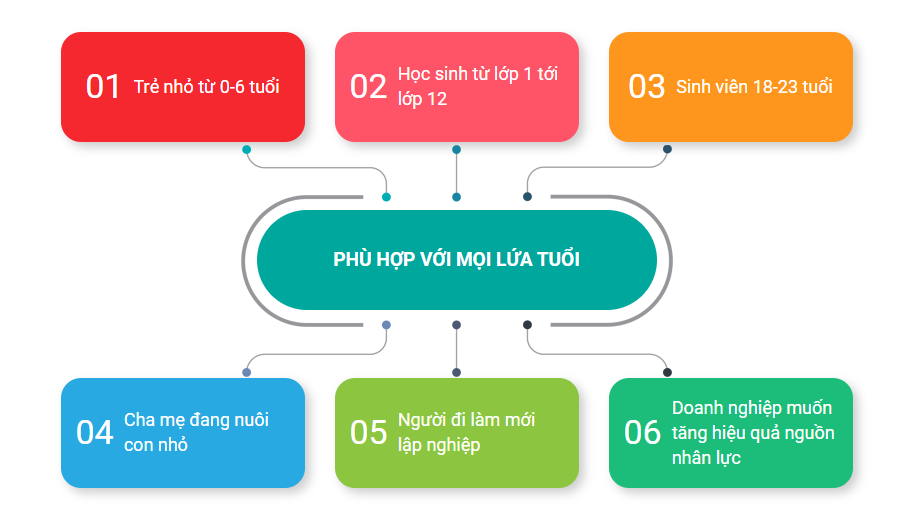 Sinh trắc vân tay phù hợp với ai?